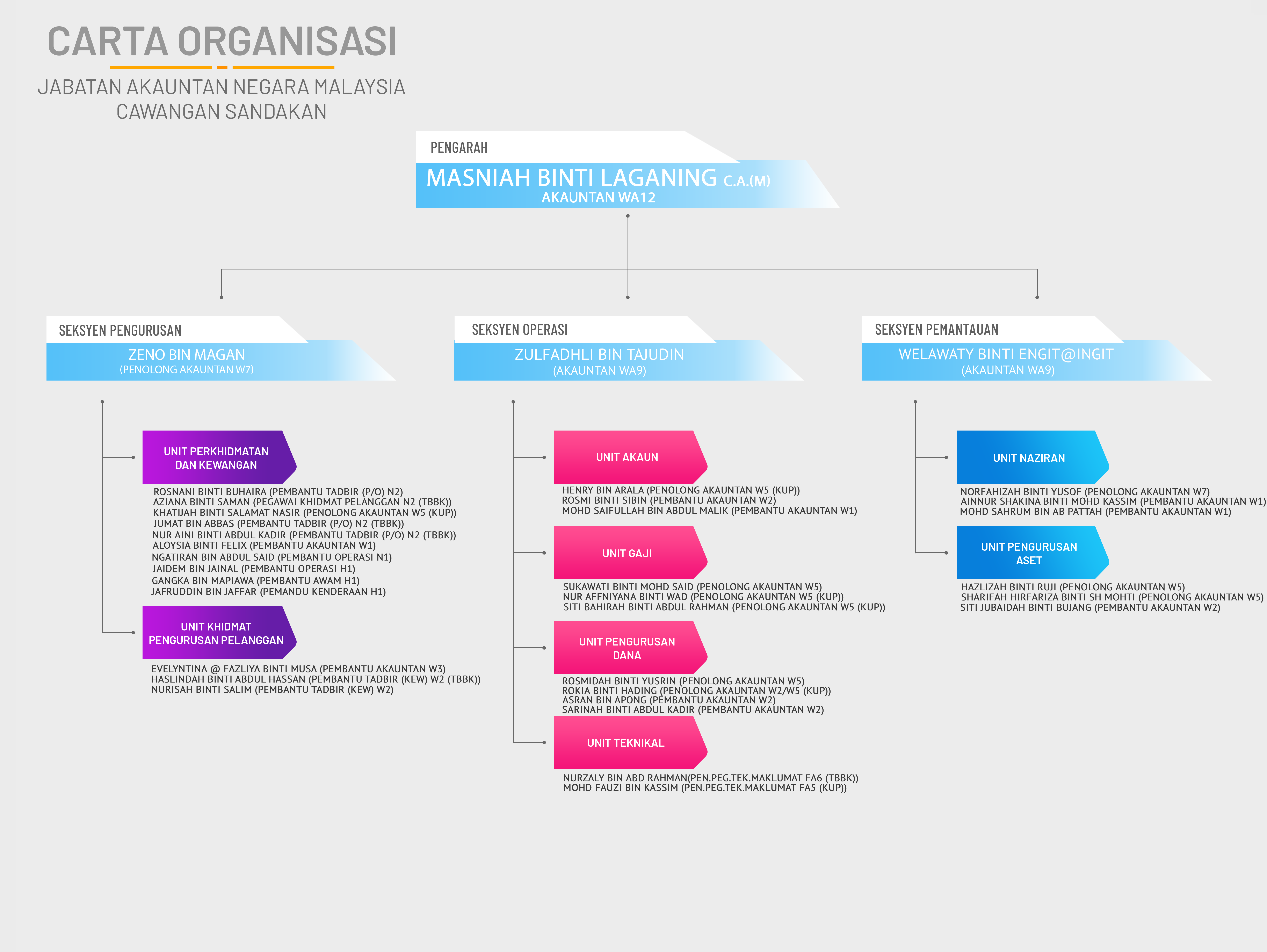 Carta Portal ANM FEB 2026
